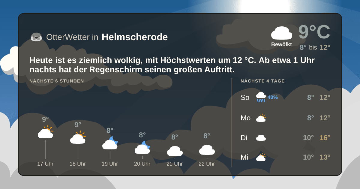 OtterWetter-Widget Helmscherode