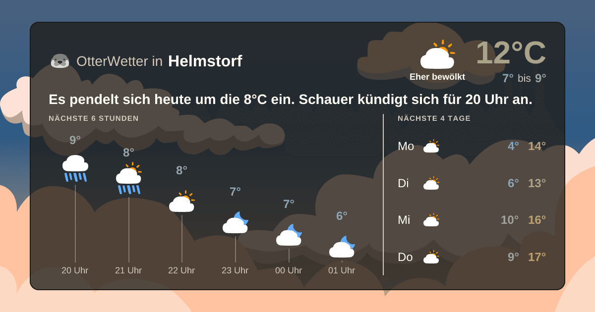 Widget-Vorschau für Helmstorf Wetter-Widget-Vorschau mit Vorhersagedaten für Helmstorf