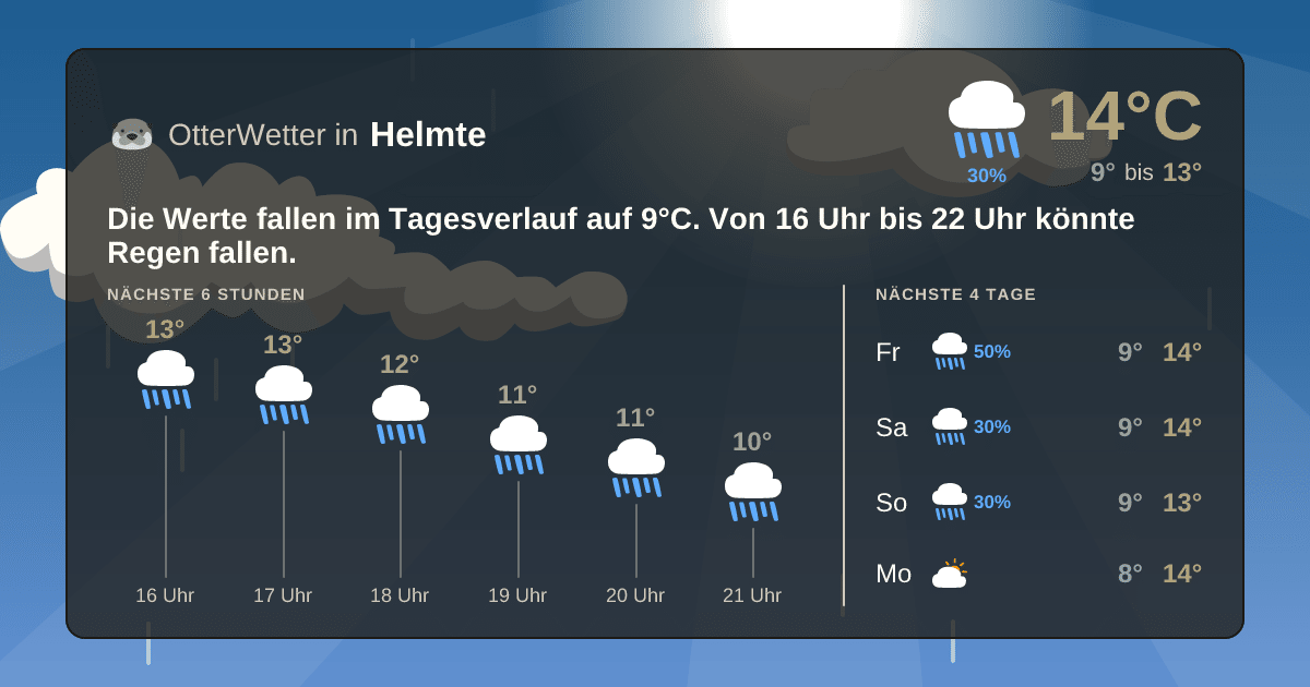 Wetter-Widget-Vorschau mit Vorhersagedaten für Helmte
