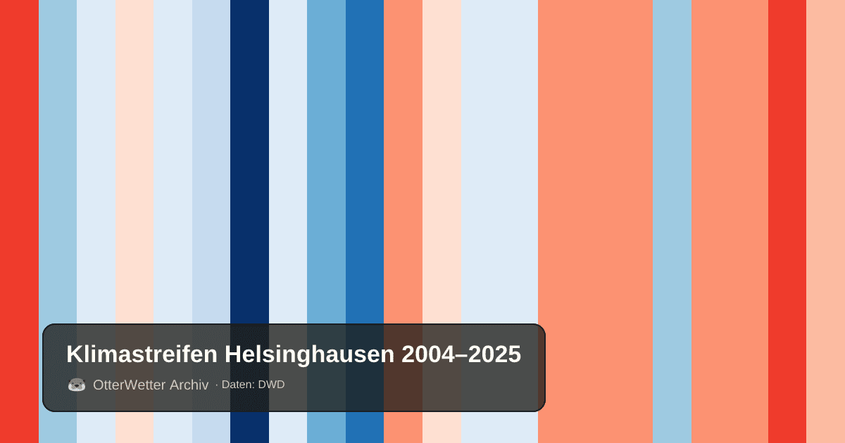 Klimastreifen Helsinghausen: Jahresmitteltemperaturen von blau (kühler) bis rot (wärmer)
