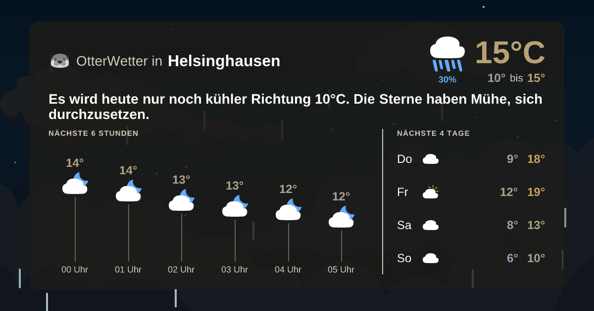 Wetter-Widget-Vorschau mit Vorhersagedaten für Helsinghausen