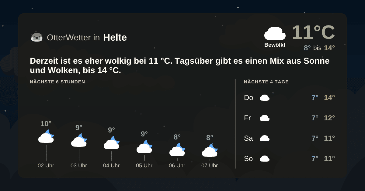 OtterWetter-Widget Helte