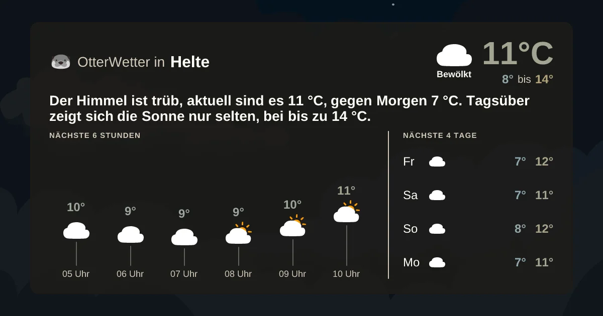 Widget-Vorschau für Helte Wetter-Widget-Vorschau mit Vorhersagedaten für Helte