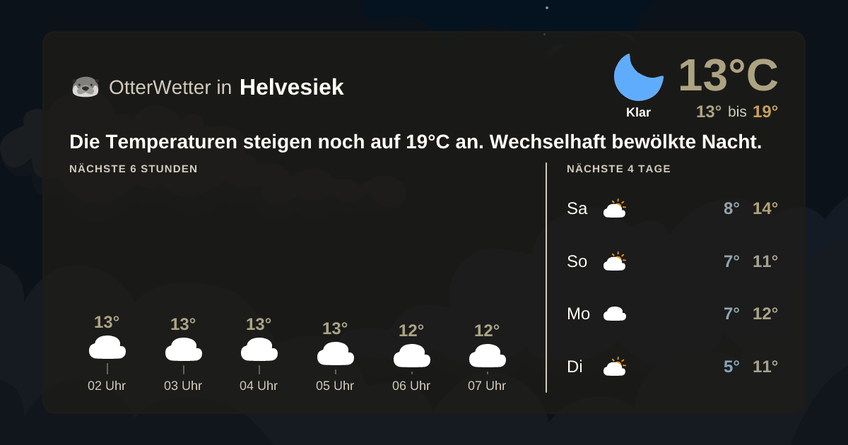 OtterWetter-Widget Helvesiek