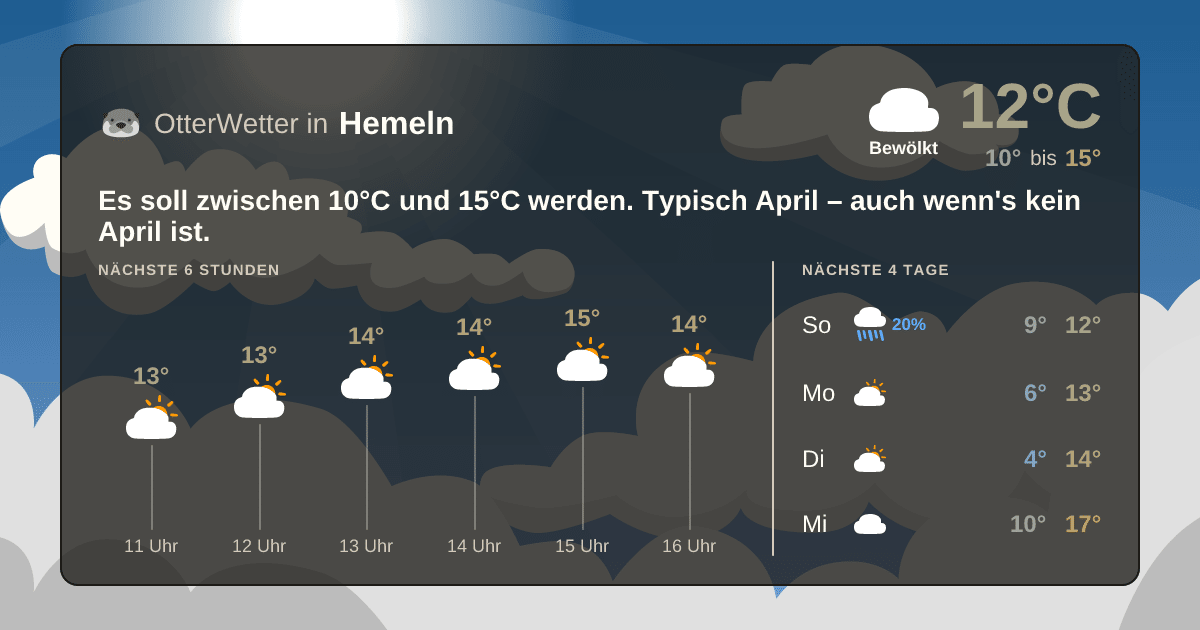 OtterWetter-Widget Hemeln