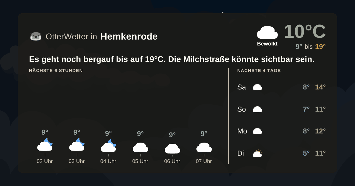 Widget-Vorschau für Hemkenrode Wetter-Widget-Vorschau mit Vorhersagedaten für Hemkenrode