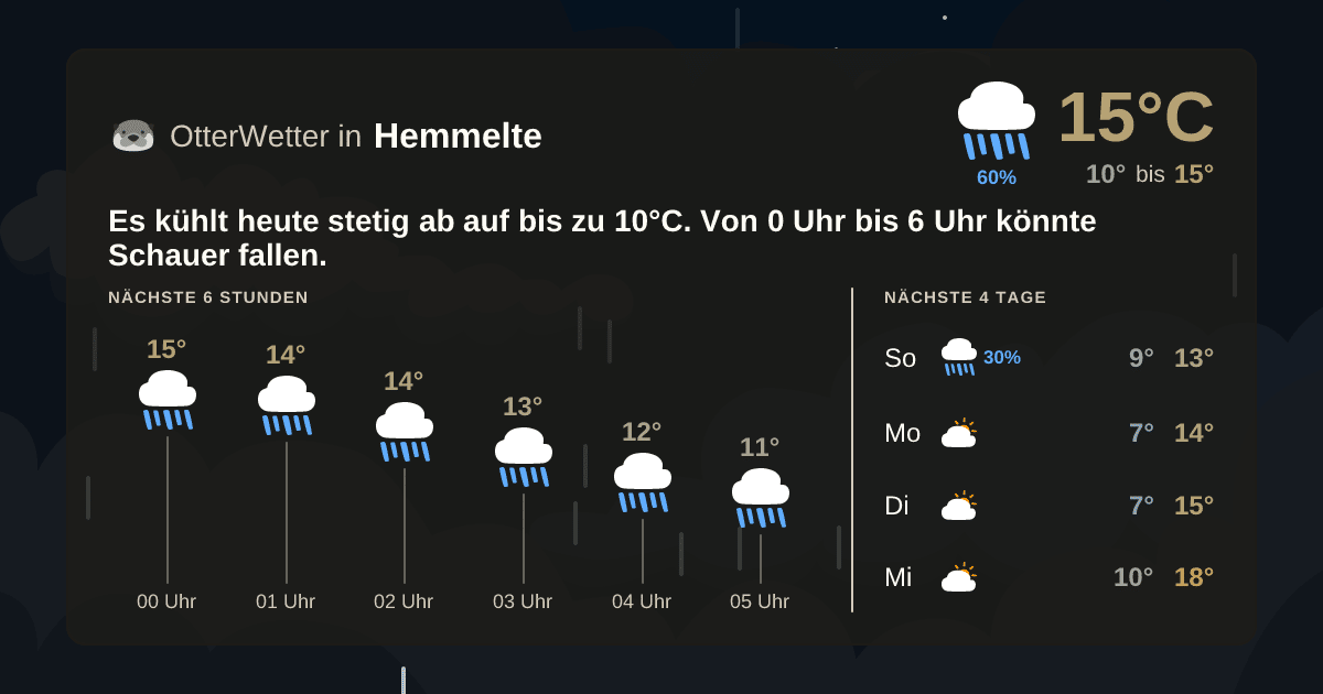 Widget-Vorschau für Hemmelte Wetter-Widget-Vorschau mit Vorhersagedaten für Hemmelte