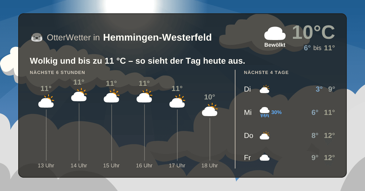 OtterWetter-Widget Hemmingen-Westerfeld