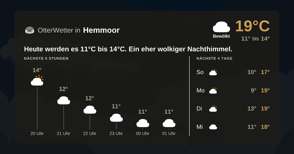 Widget-Vorschau für Hemmoor Wetter-Widget-Vorschau mit Vorhersagedaten für Hemmoor