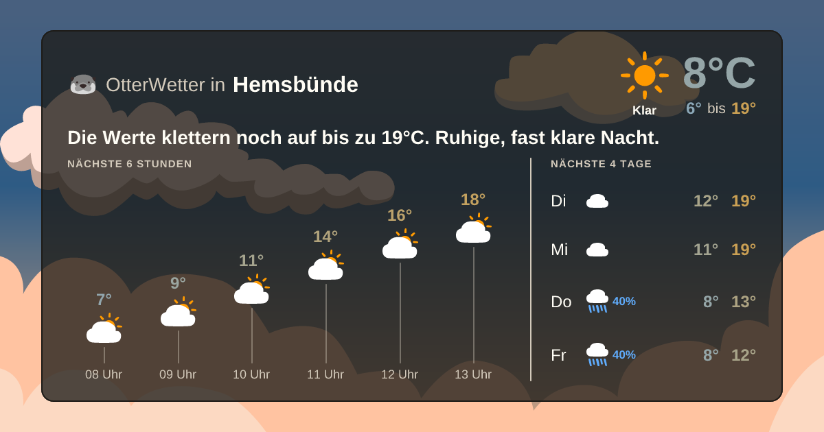 OtterWetter-Widget Hemsbünde