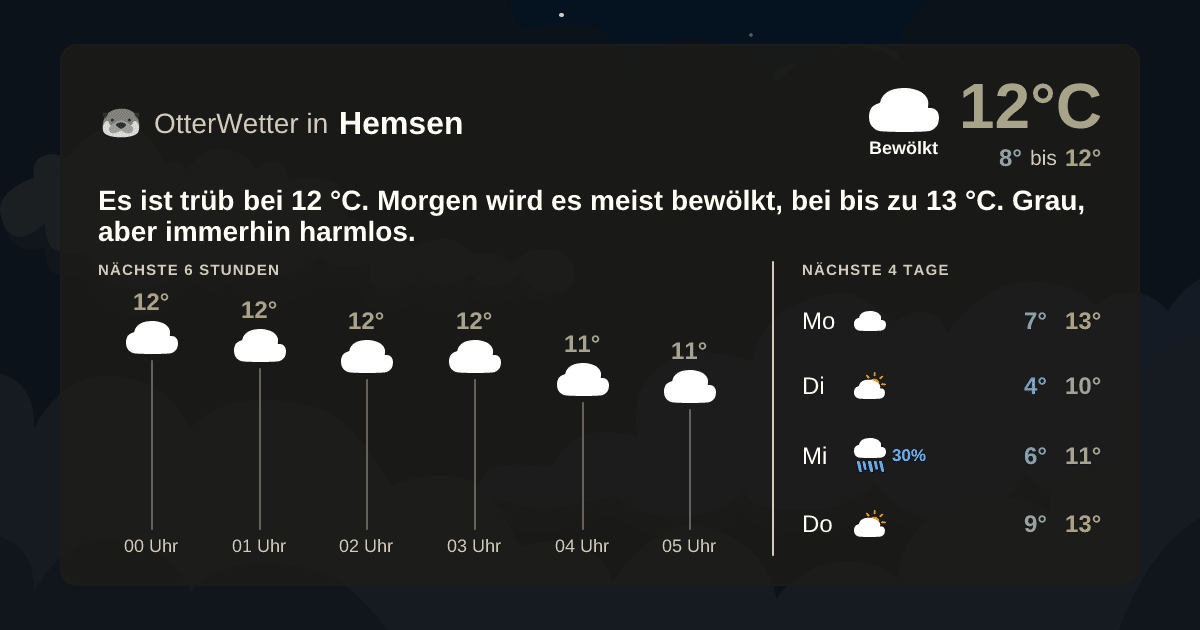 OtterWetter-Widget Hemsen
