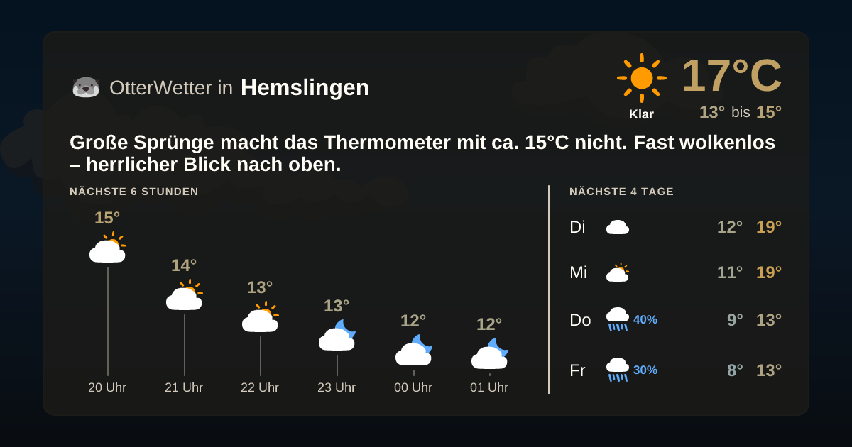 OtterWetter-Widget Hemslingen