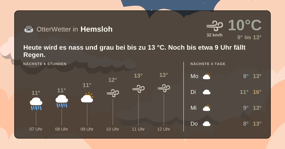Widget-Vorschau für Hemsloh Wetter-Widget-Vorschau mit Vorhersagedaten für Hemsloh