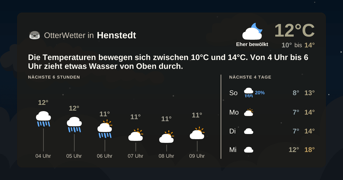 OtterWetter-Widget Henstedt