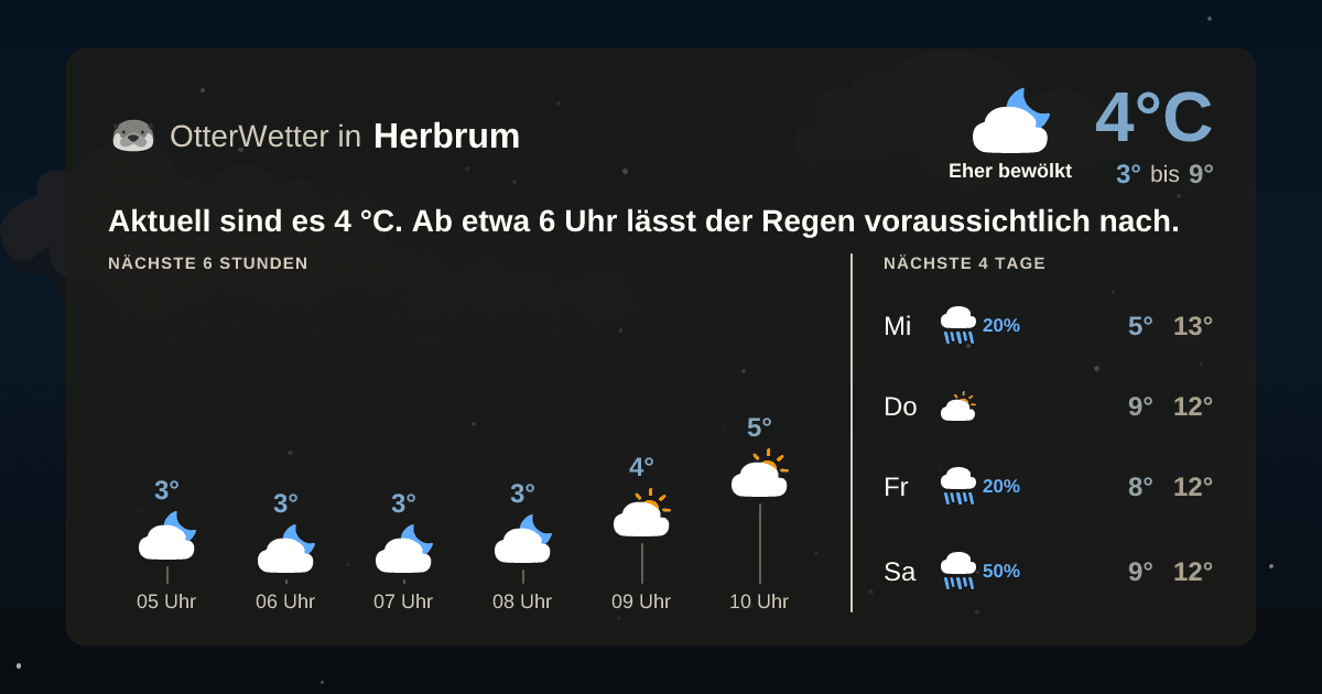 OtterWetter-Widget Herbrum