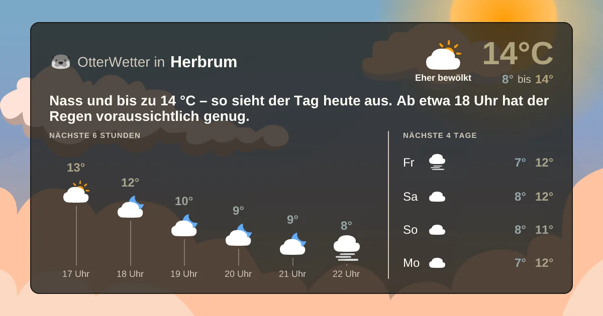 Widget-Vorschau für Herbrum Wetter-Widget-Vorschau mit Vorhersagedaten für Herbrum