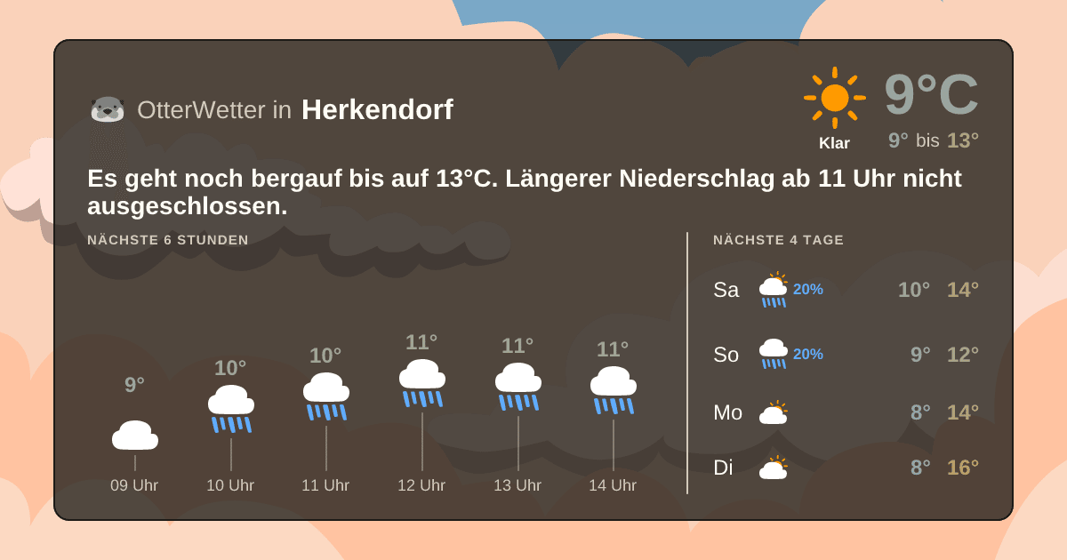 Wetter-Widget-Vorschau mit Vorhersagedaten für Herkendorf