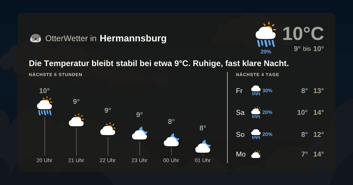 Widget-Vorschau für Hermannsburg Wetter-Widget-Vorschau mit Vorhersagedaten für Hermannsburg