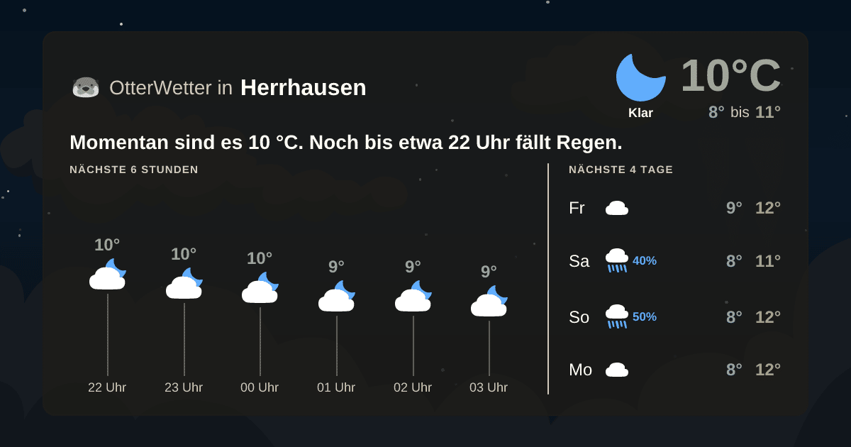 OtterWetter-Widget Herrhausen