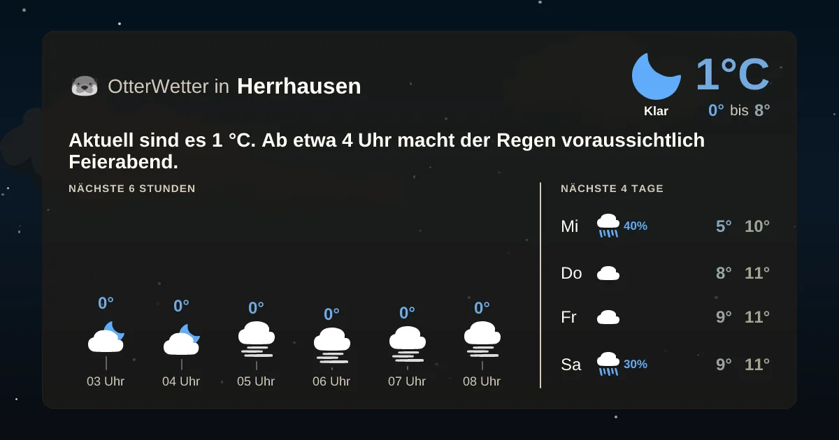 Widget-Vorschau für Herrhausen Wetter-Widget-Vorschau mit Vorhersagedaten für Herrhausen
