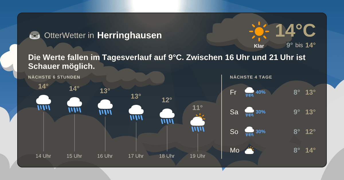 OtterWetter-Widget Herringhausen