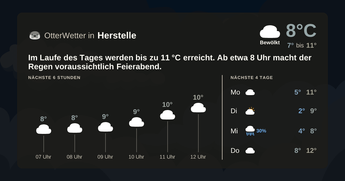 Widget-Vorschau für Herstelle Wetter-Widget-Vorschau mit Vorhersagedaten für Herstelle
