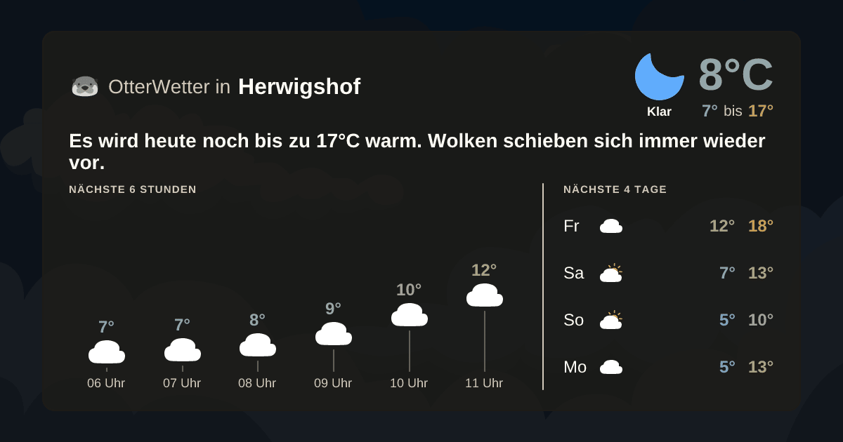 Wetter-Widget-Vorschau mit Vorhersagedaten für Herwigshof