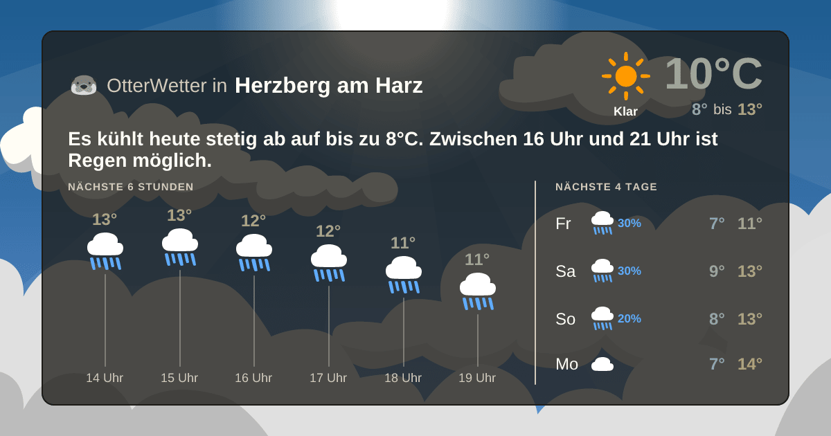 OtterWetter-Widget Herzberg am Harz