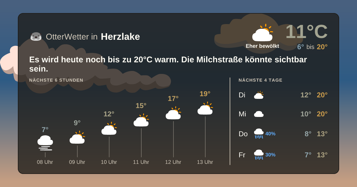 Widget-Vorschau für Herzlake Wetter-Widget-Vorschau mit Vorhersagedaten für Herzlake