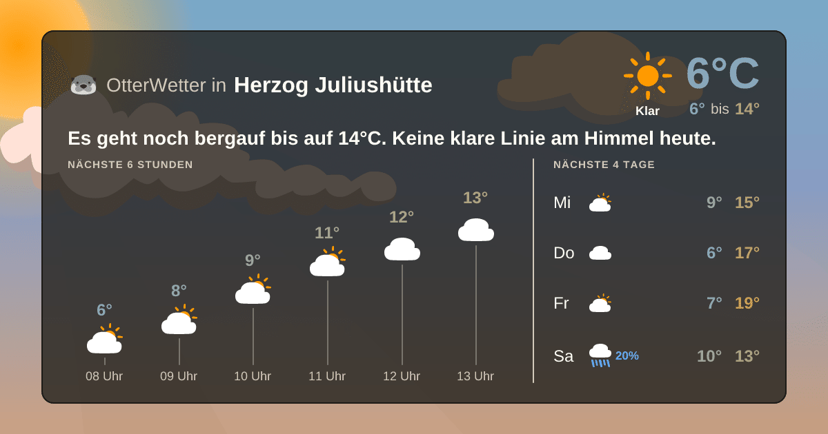 Widget-Vorschau für Herzog Juliushütte Wetter-Widget-Vorschau mit Vorhersagedaten für Herzog Juliushütte