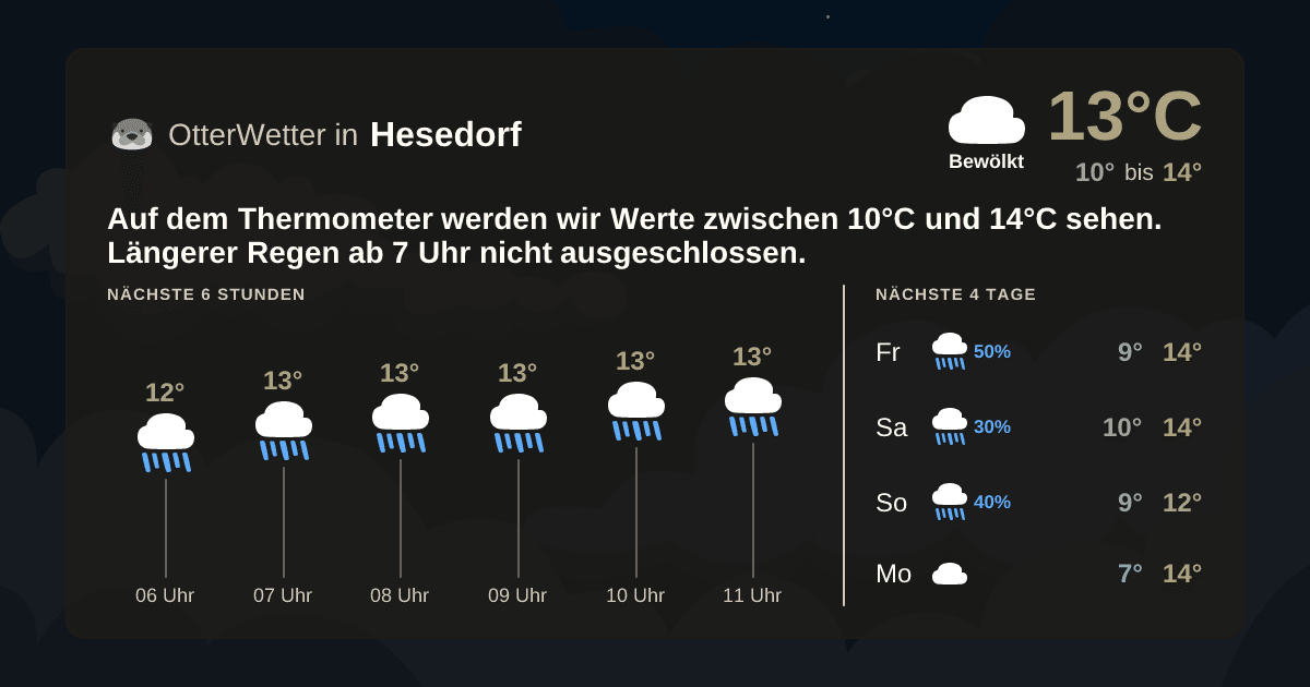 Wetter-Widget-Vorschau mit Vorhersagedaten für Hesedorf