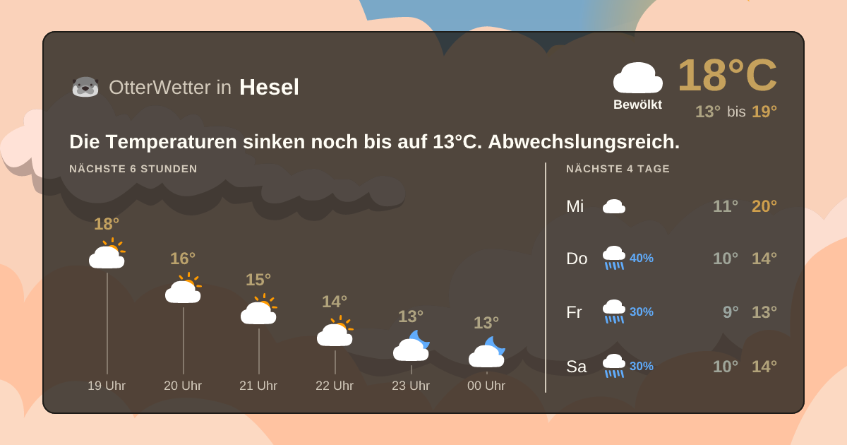 Wetter-Widget-Vorschau mit Vorhersagedaten für Hesel