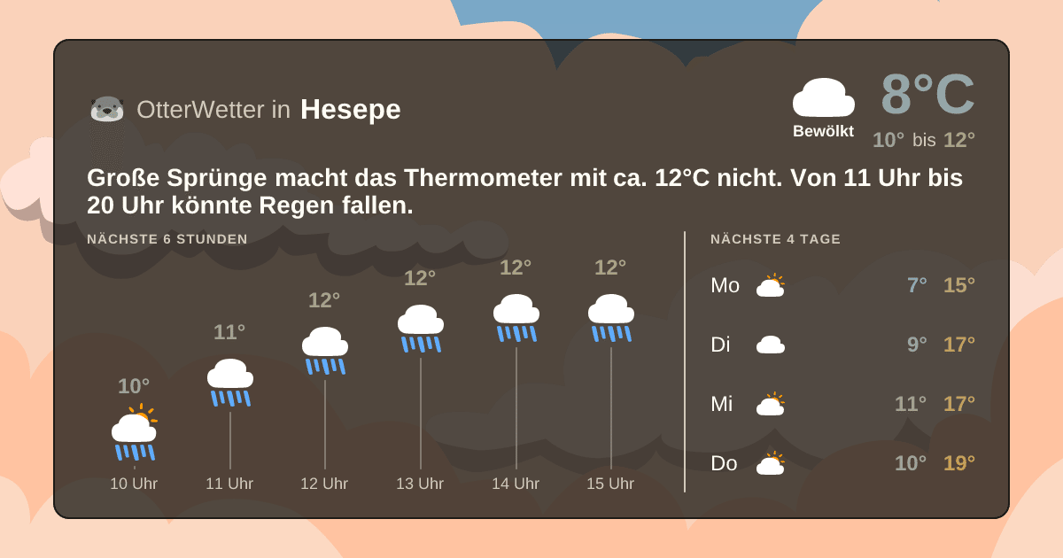 Widget-Vorschau für Hesepe Wetter-Widget-Vorschau mit Vorhersagedaten für Hesepe