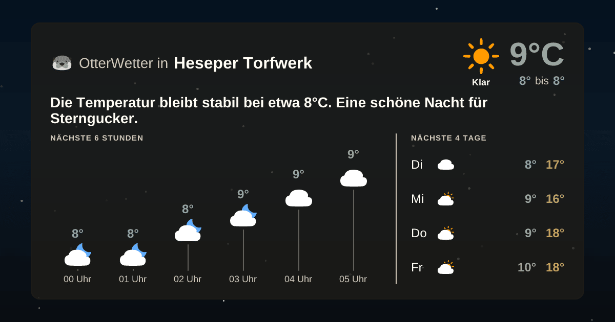 OtterWetter-Widget Heseper Torfwerk