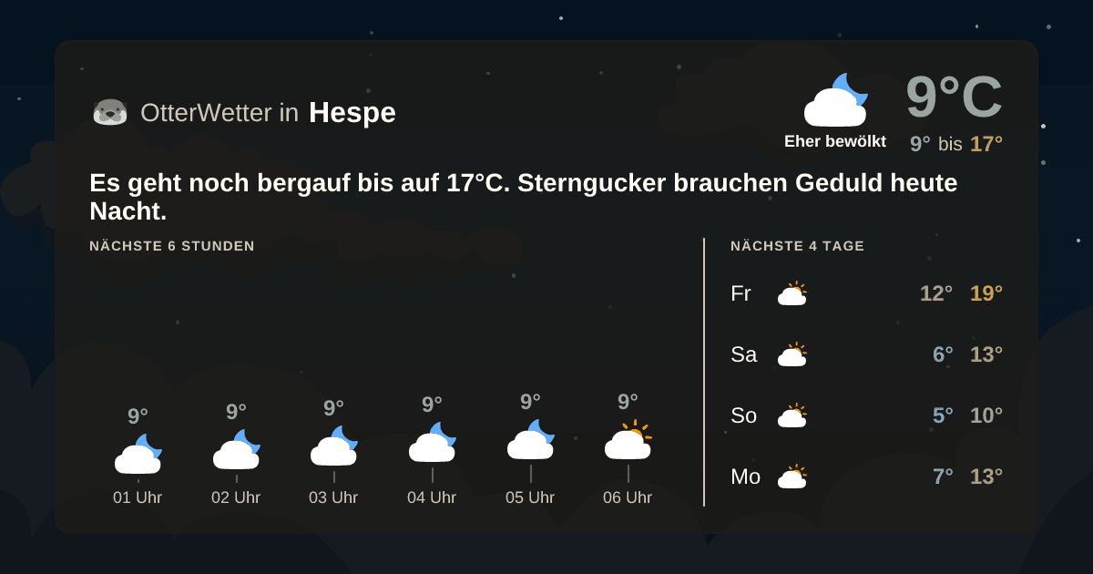 Widget-Vorschau für Hespe Wetter-Widget-Vorschau mit Vorhersagedaten für Hespe