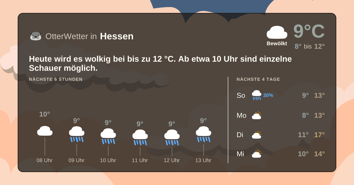 OtterWetter-Widget Hessen