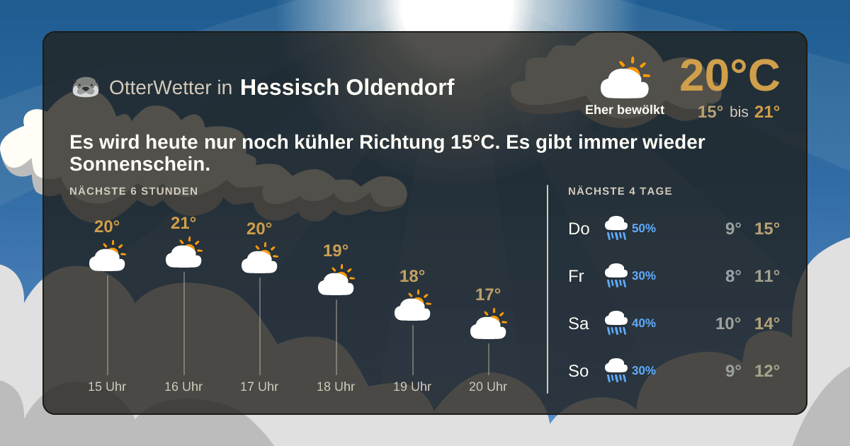 OtterWetter-Widget Hessisch Oldendorf