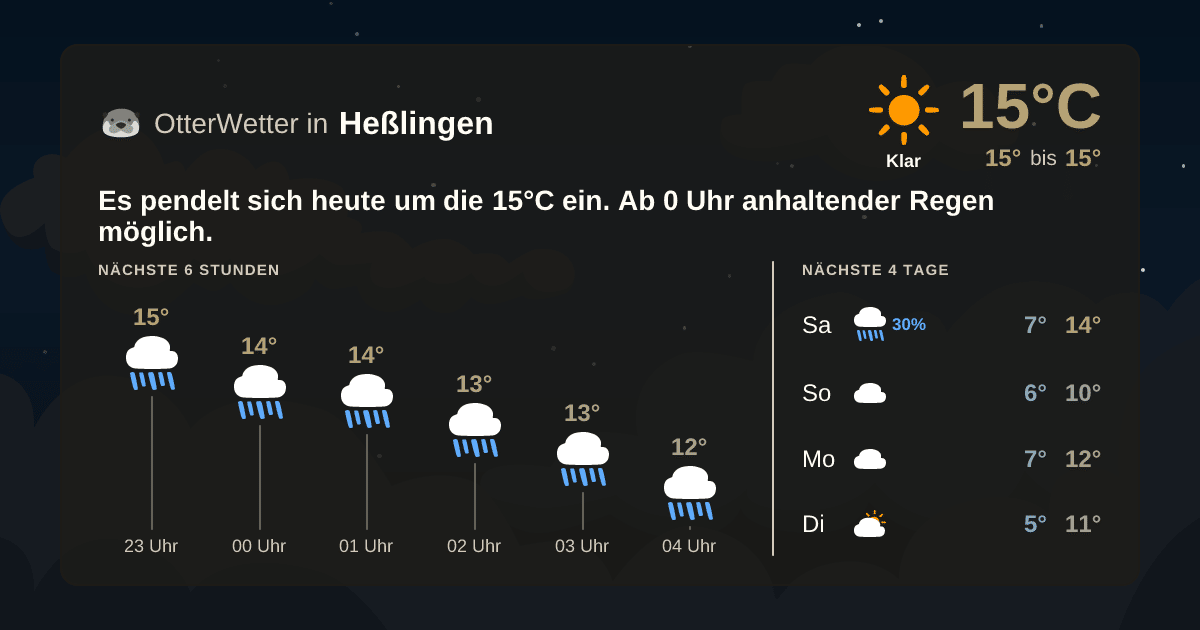 OtterWetter-Widget Heßlingen