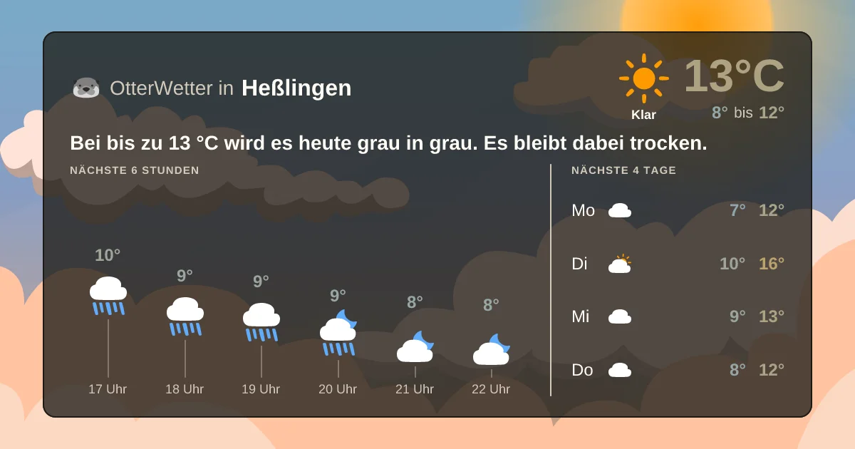 Wetter-Widget-Vorschau mit Vorhersagedaten für Heßlingen