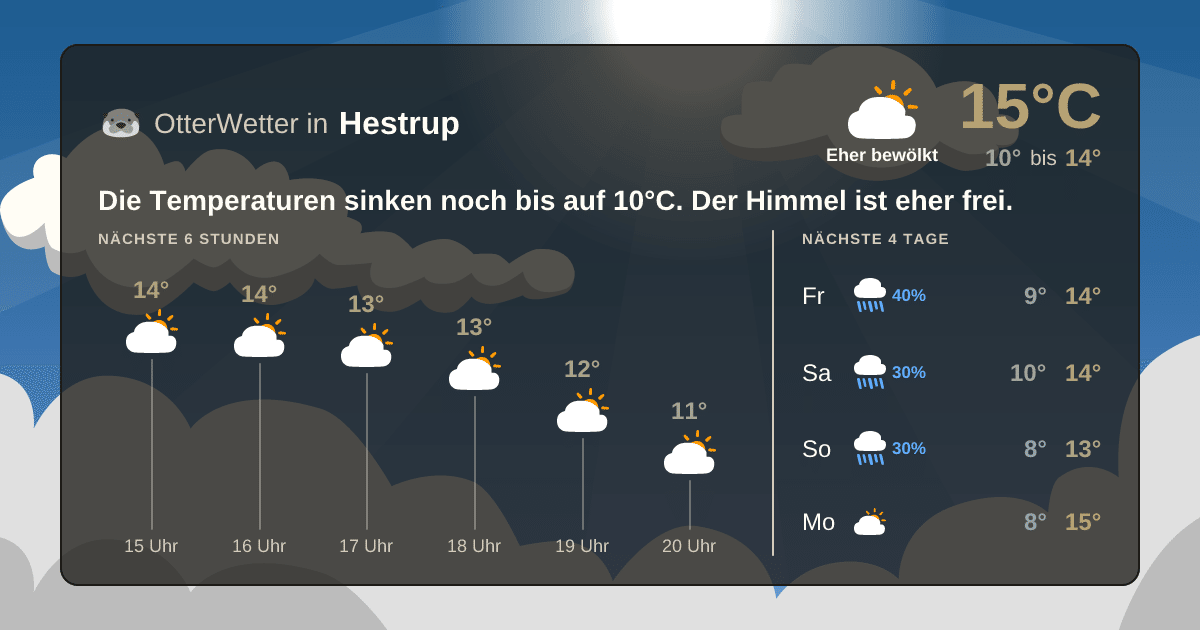 OtterWetter-Widget Hestrup