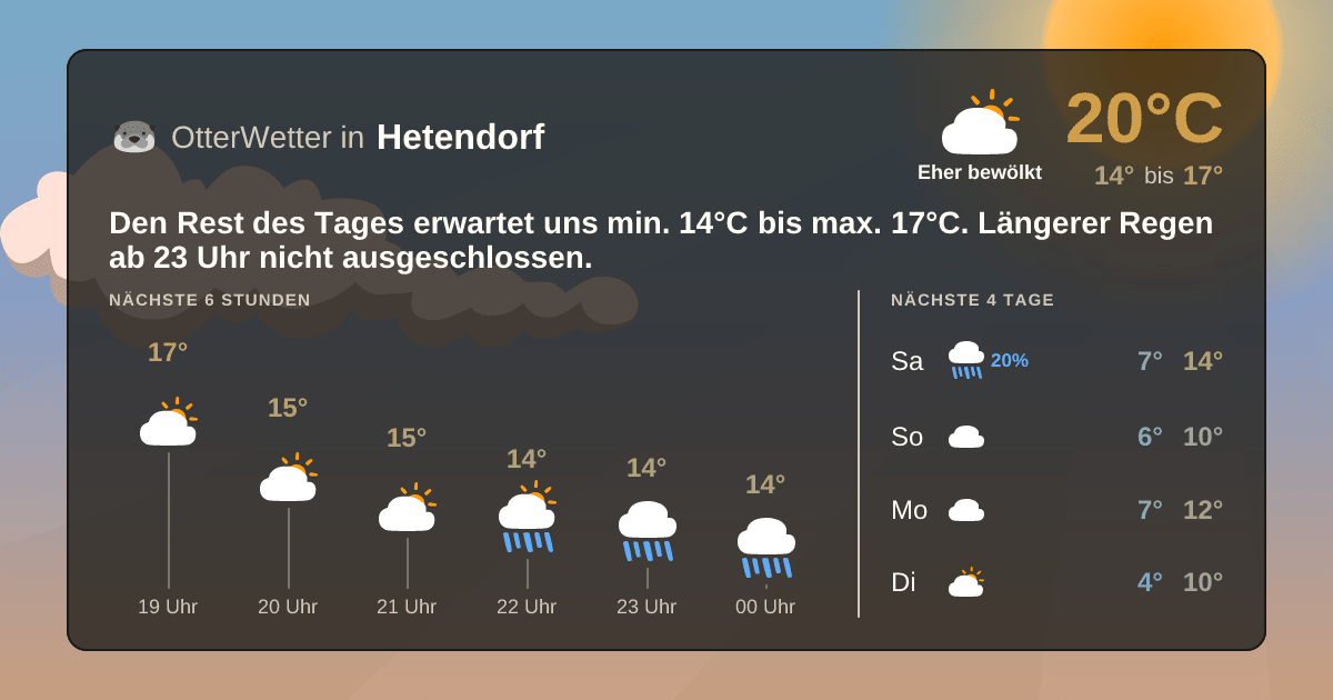 Widget-Vorschau für Hetendorf Wetter-Widget-Vorschau mit Vorhersagedaten für Hetendorf