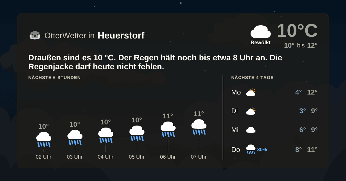 Widget-Vorschau für Heuerstorf Wetter-Widget-Vorschau mit Vorhersagedaten für Heuerstorf