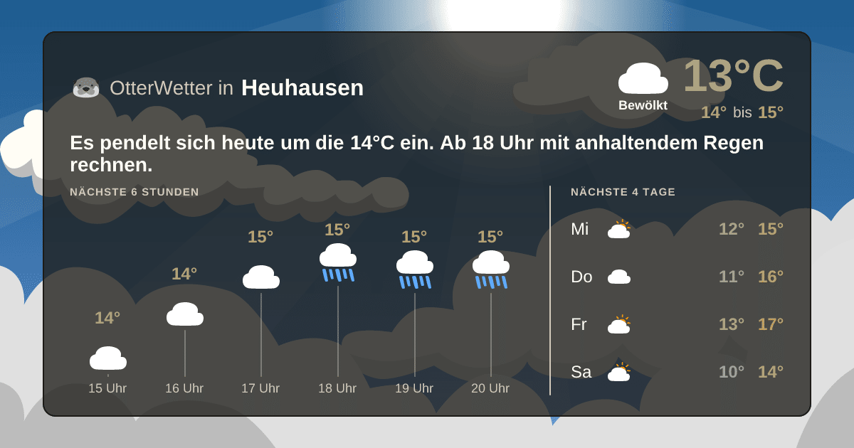 Widget-Vorschau für Heuhausen Wetter-Widget-Vorschau mit Vorhersagedaten für Heuhausen