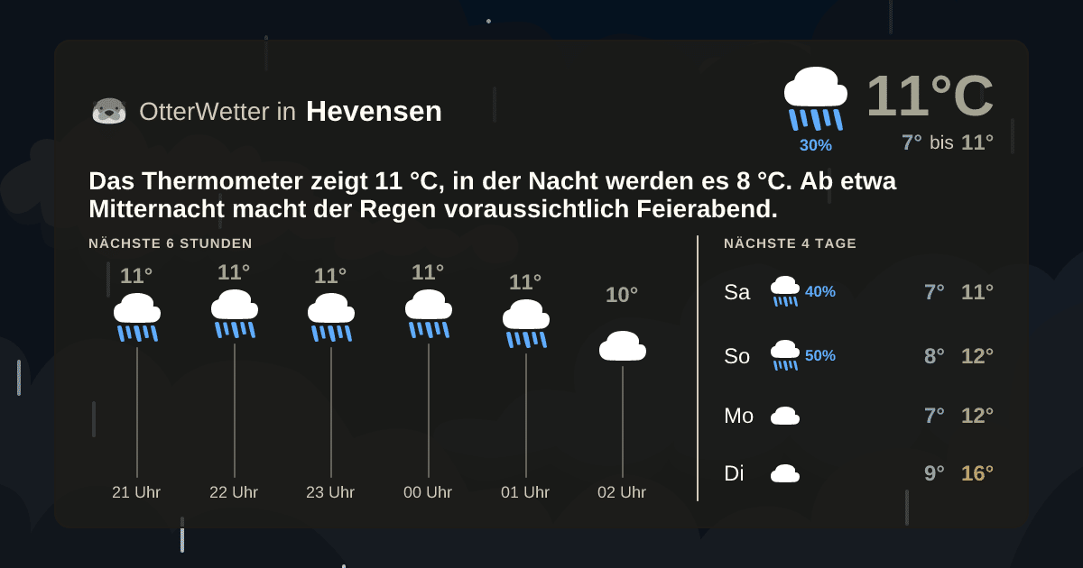 OtterWetter-Widget Hevensen
