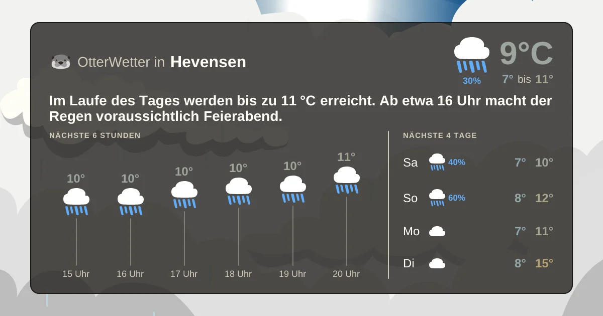Widget-Vorschau für Hevensen Wetter-Widget-Vorschau mit Vorhersagedaten für Hevensen