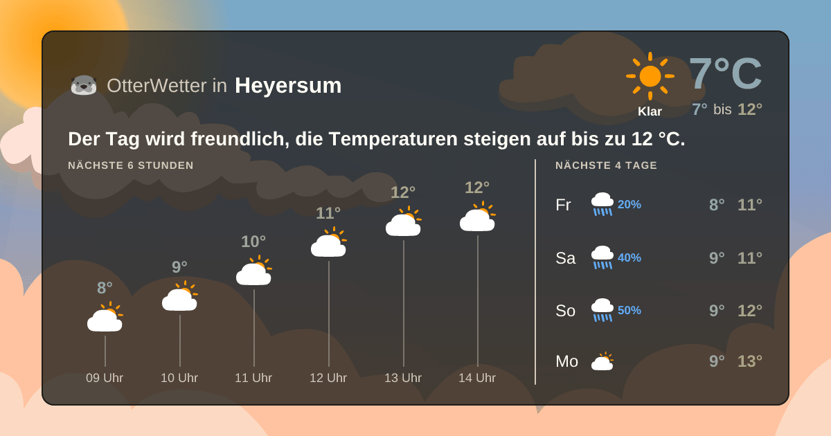 OtterWetter-Widget Heyersum
