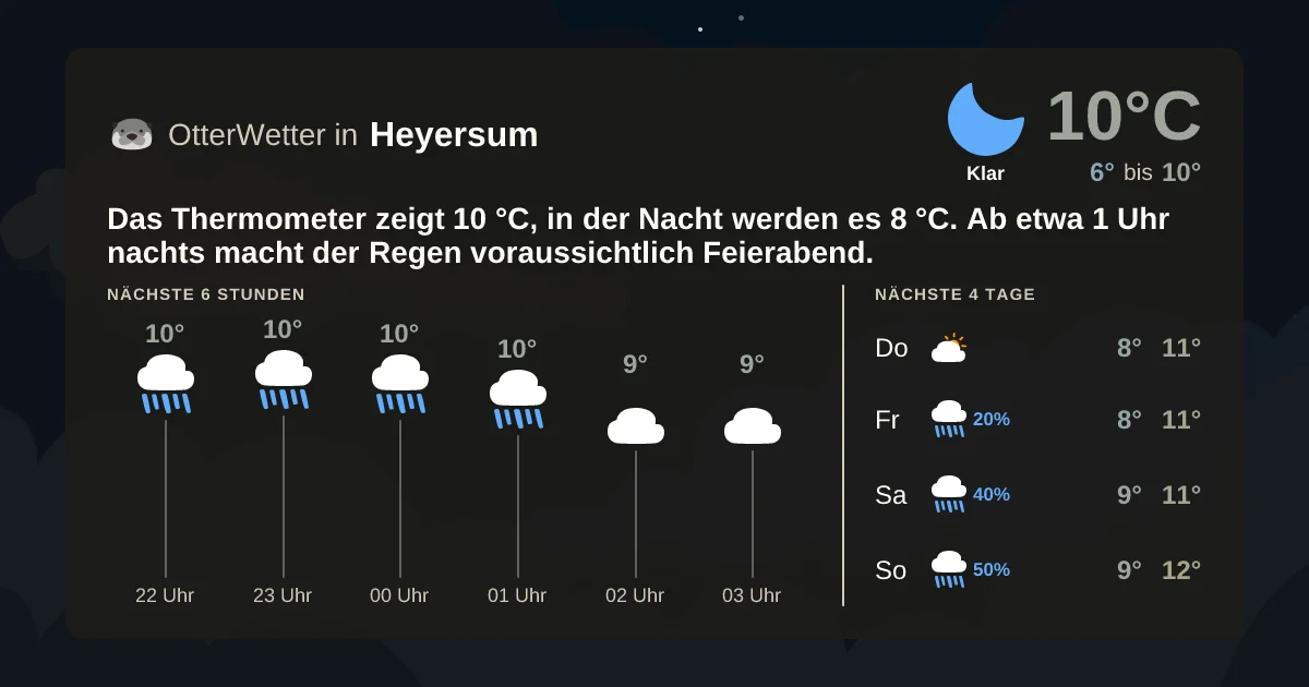 Widget-Vorschau für Heyersum Wetter-Widget-Vorschau mit Vorhersagedaten für Heyersum