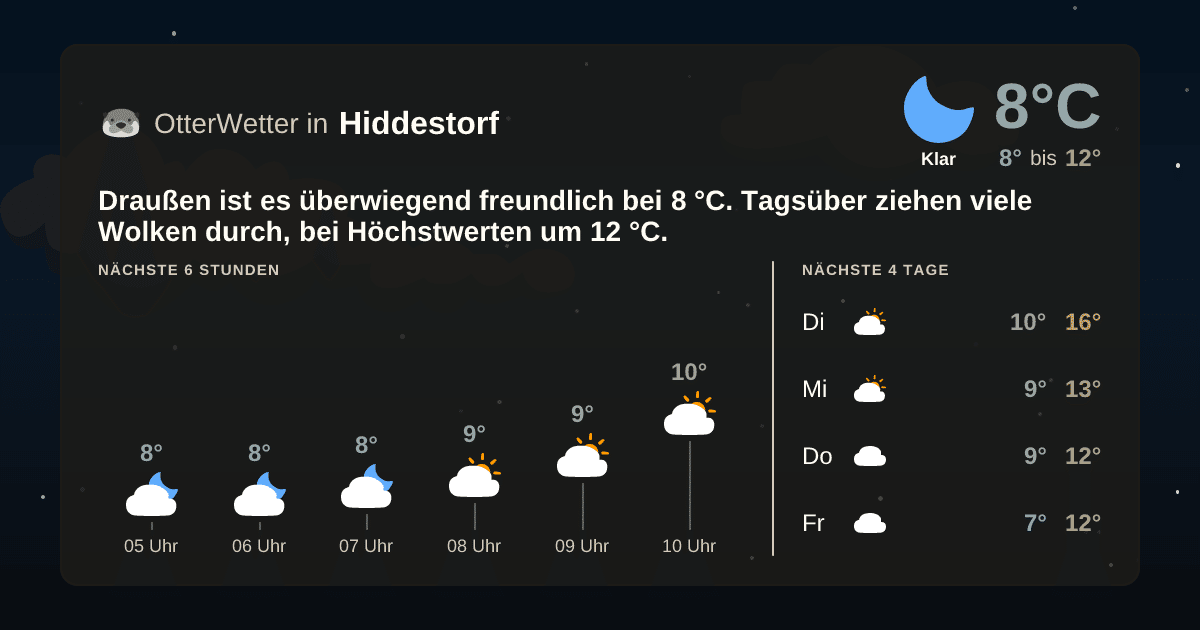 OtterWetter-Widget Hiddestorf