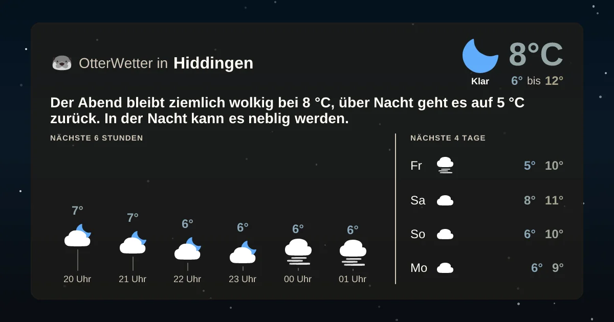 Widget-Vorschau für Hiddingen Wetter-Widget-Vorschau mit Vorhersagedaten für Hiddingen
