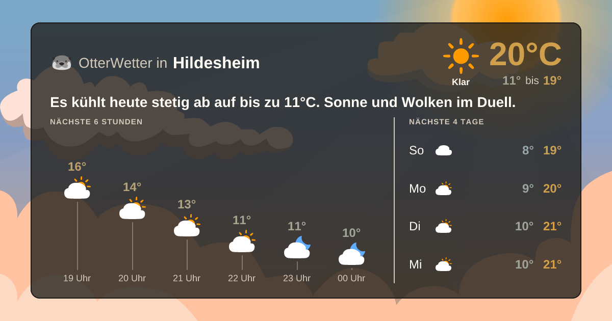 OtterWetter-Widget Hildesheim